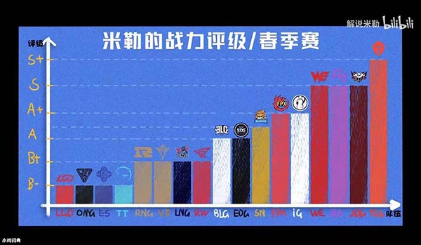B+是什么意思？