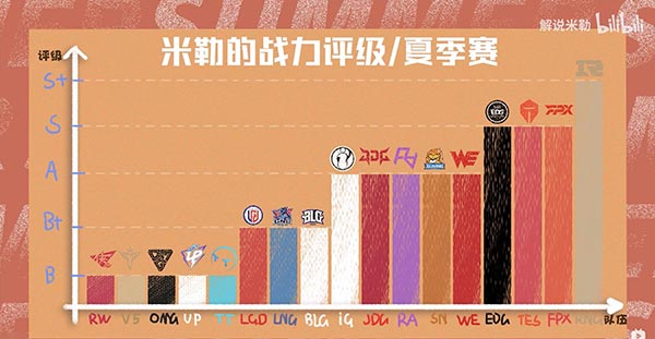 B+是什么意思？