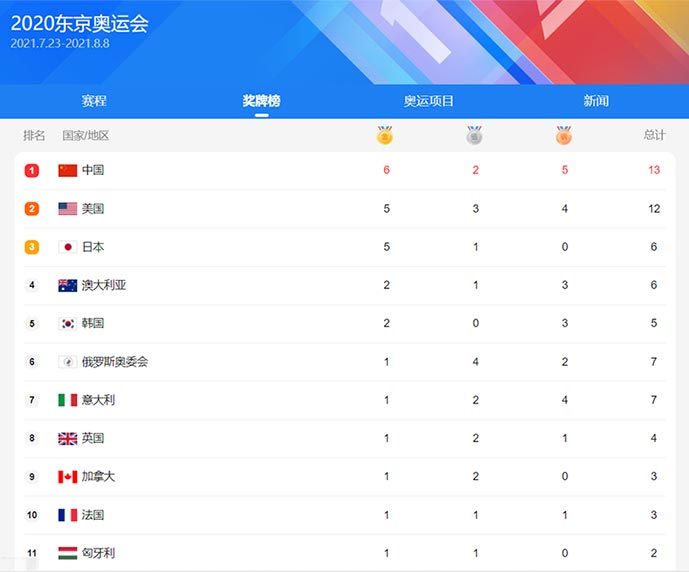 一周让日本人学会义勇军进行曲是什么意思？